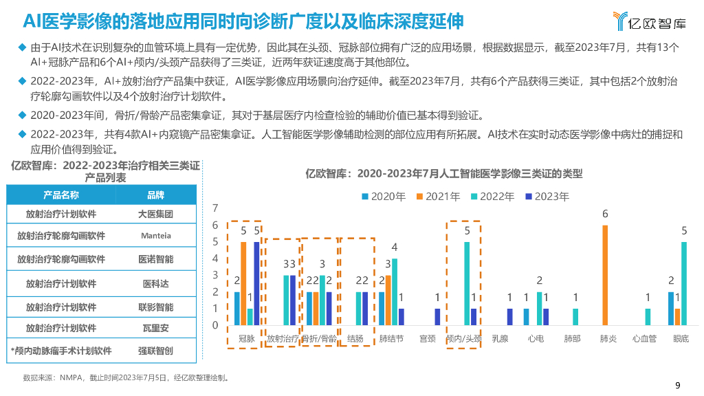 亿欧智库：2023年中国人工智能医学影像产品生态路线研究报告_第9页
