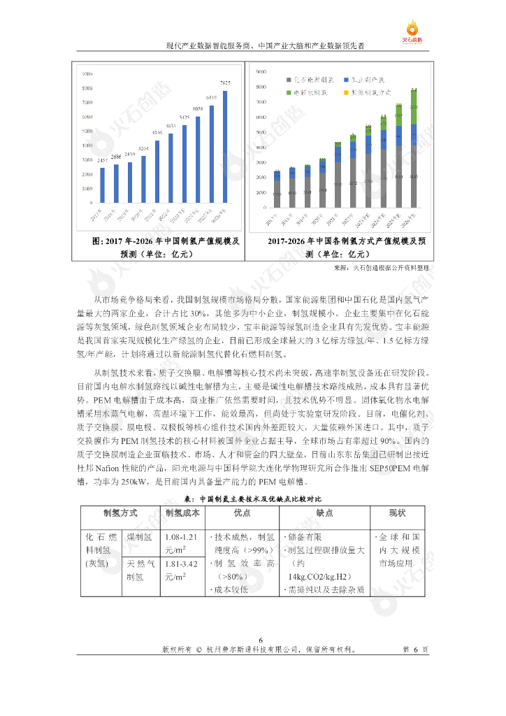 火石创造：碳中和时代下氢能产业链发展研究报告_第7页