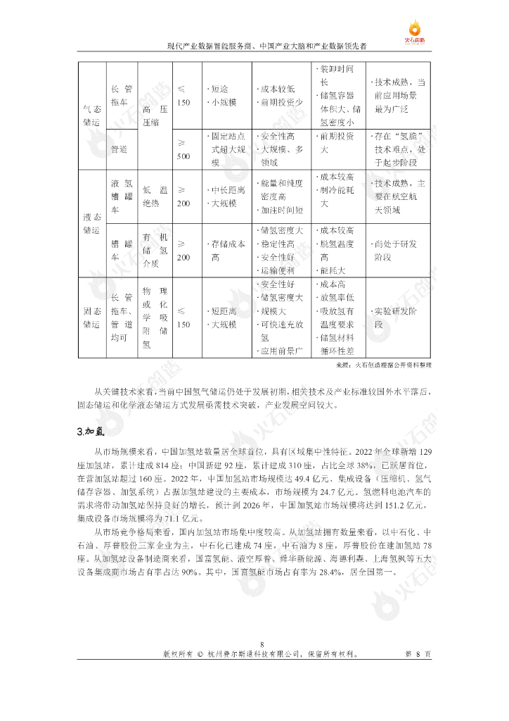火石创造：碳中和时代下氢能产业链发展研究报告_第9页