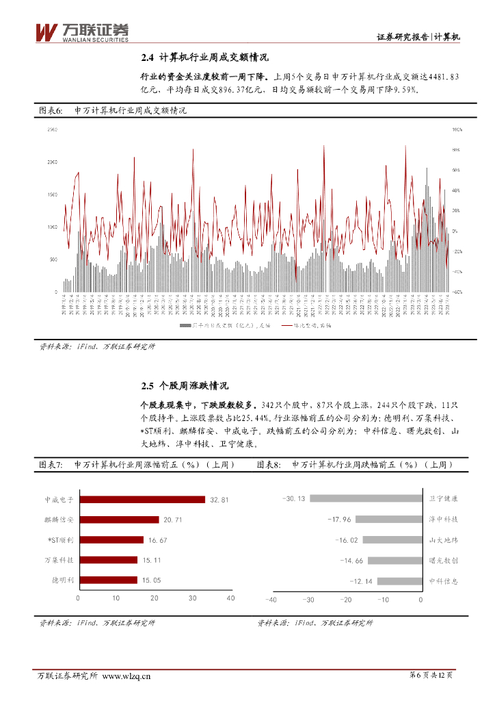 万联证券：计算机行业周观点：2023年世界人工智能大会召开，华为正式发布盘古大模型3.0_第6页