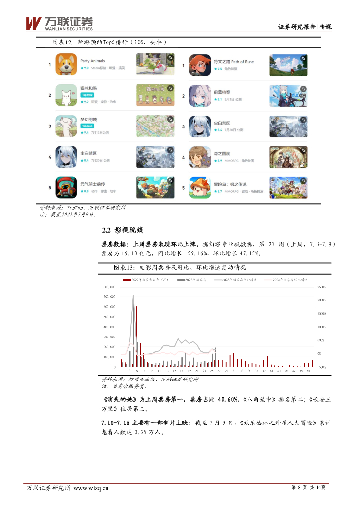 万联证券：传媒行业周观点：2023世界人工智能大会聚焦AI+游戏，6月中国手游发行商TOP30收入榜发布_第8页