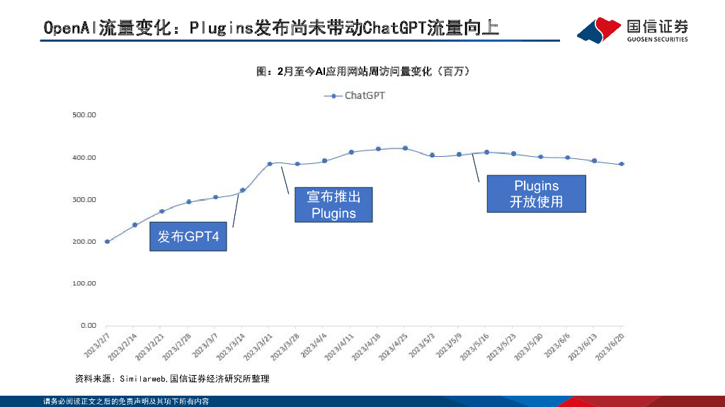 国信证券：ChatGPT插件体验跟踪：生态丰富但体验待完善，关注优质场景的产品力提升_第7页