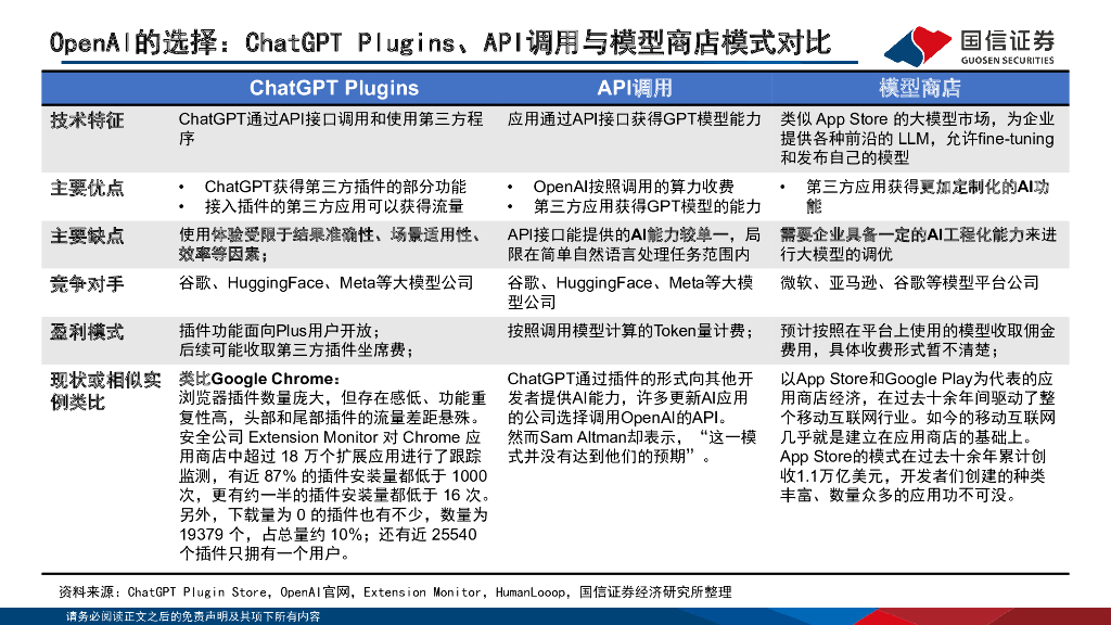 国信证券：ChatGPT插件体验跟踪：生态丰富但体验待完善，关注优质场景的产品力提升_第10页