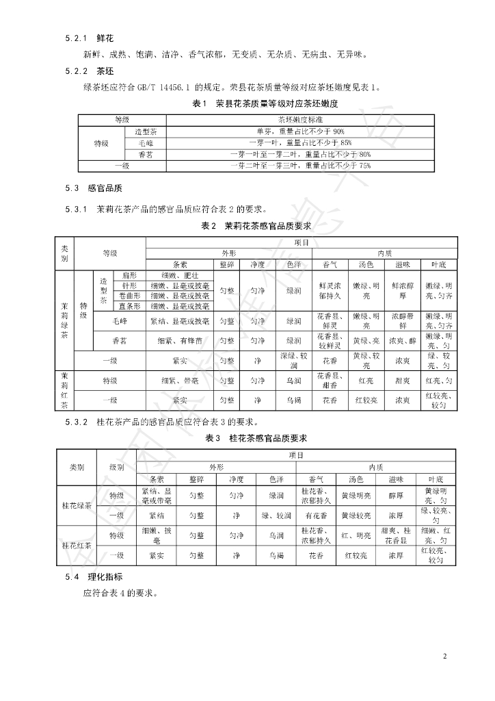 T/CTSS 66-2023 标准预览