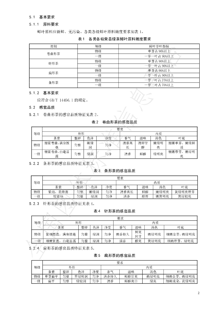 T/CTSS 67-2023 标准预览