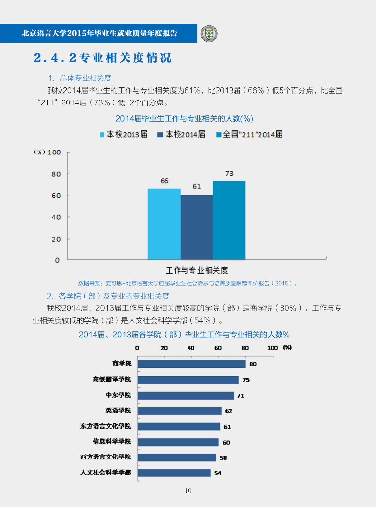 北京语言大学2015届毕业生就业质量年度报告2海报