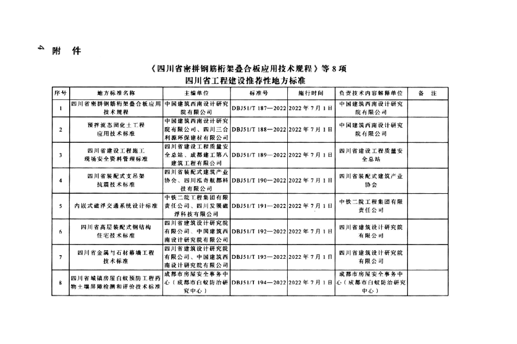 DBJ51/T 188-2022 标准预览