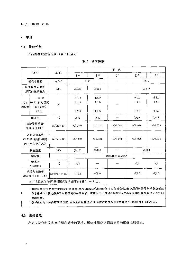 GB/T 20219-2015 标准预览