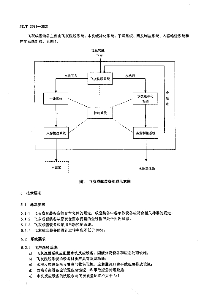 JC/T 2591-2021 标准预览