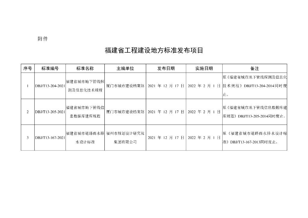 DBJ/T 13-167-2021 标准预览