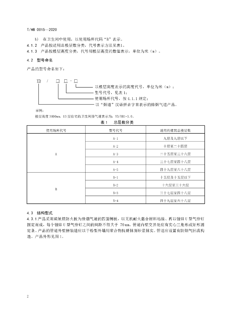 T/HB 0015-2020 标准预览