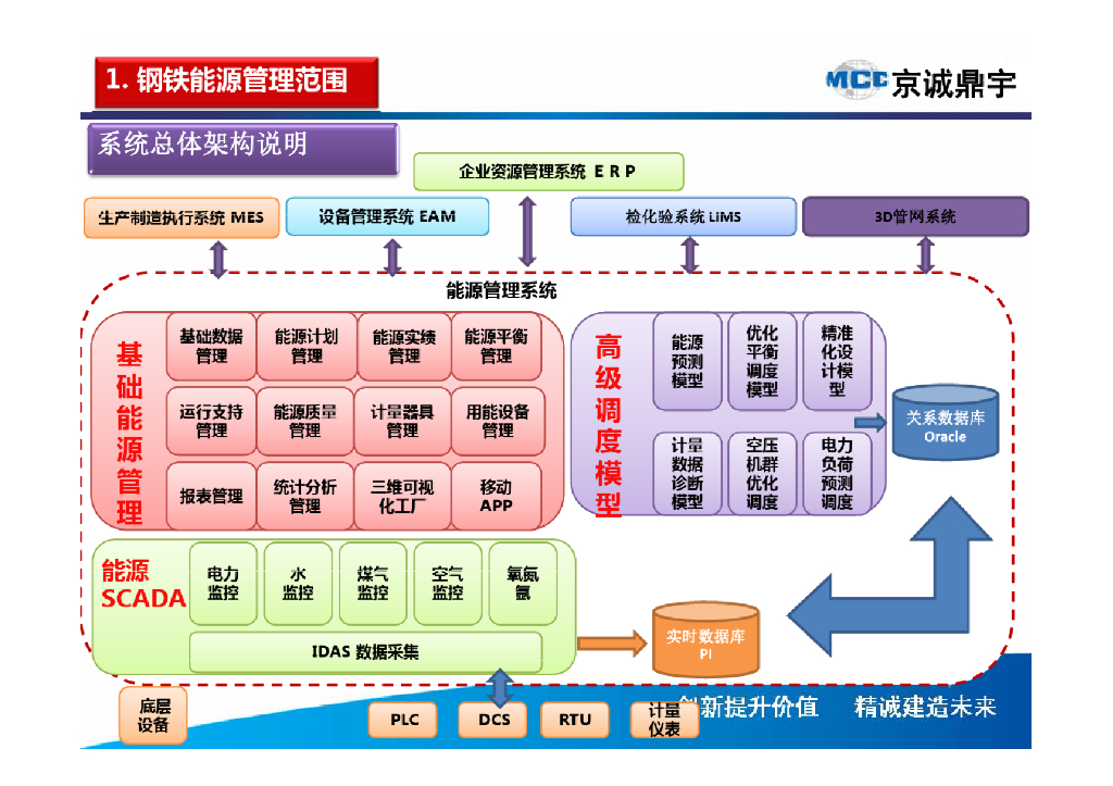 智慧工厂-智能能源管理解决方案_第4页