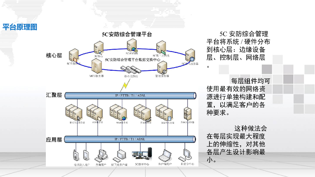 5G智慧安防综合管理平台解决方案_第8页
