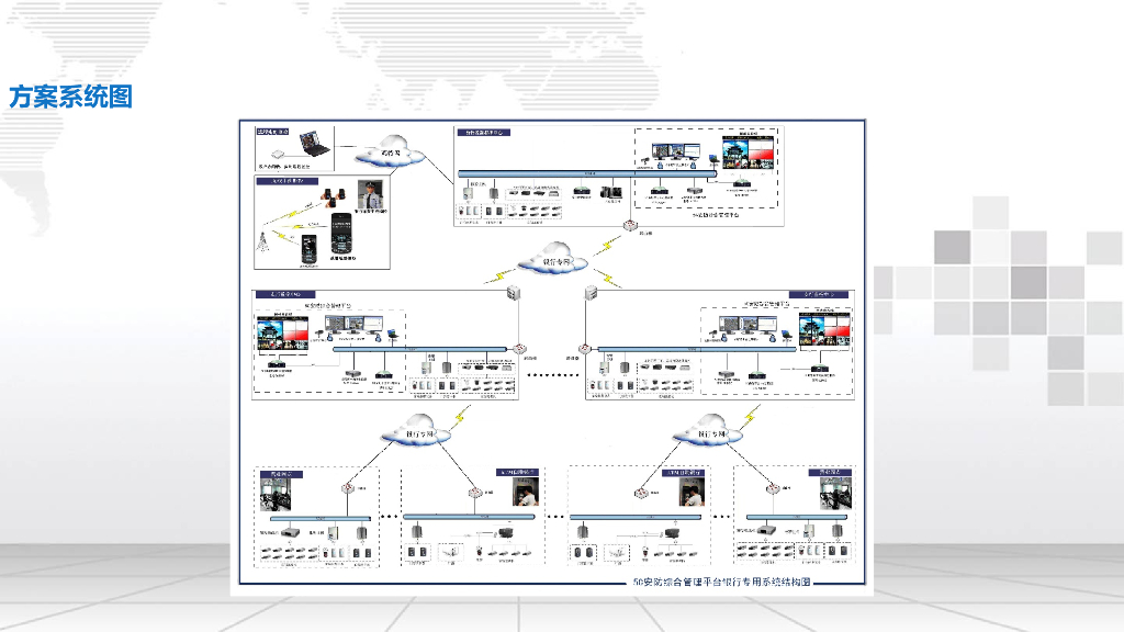 5G智慧安防综合管理平台解决方案_第10页