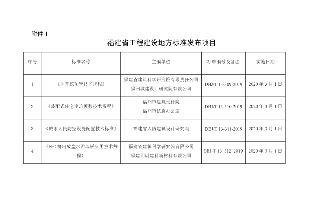 DBJ/T 13-310-2019 标准预览