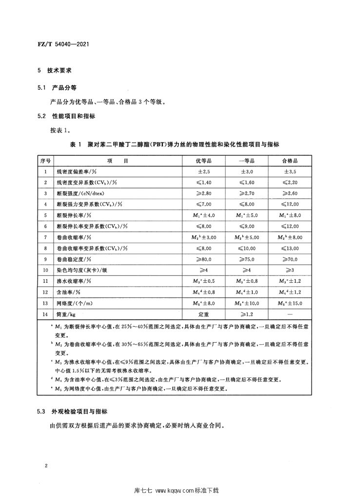 FZ/T 54040-2021 标准预览
