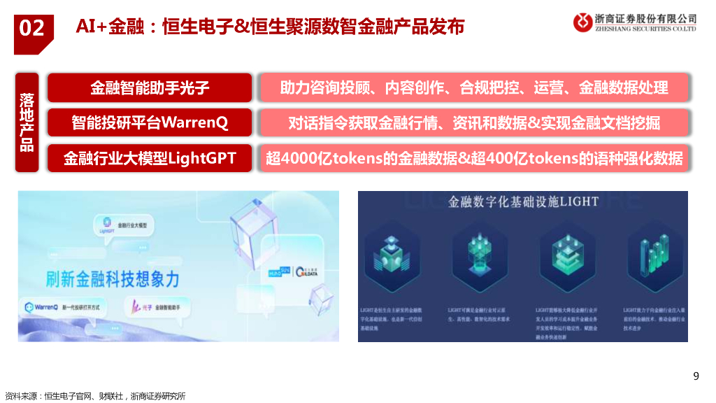 浙商证券：人工智能行业深度研究报告：AI+行业应用第二弹_第9页