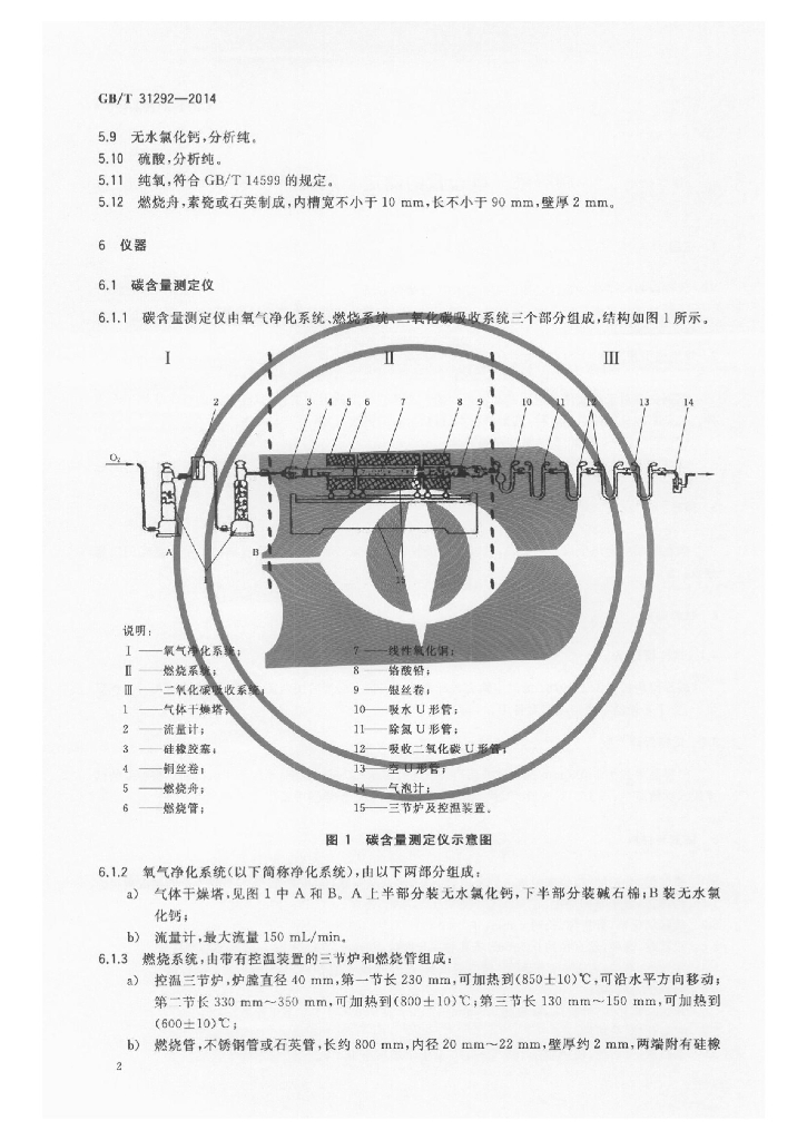 GB/T 31292-2014 标准预览