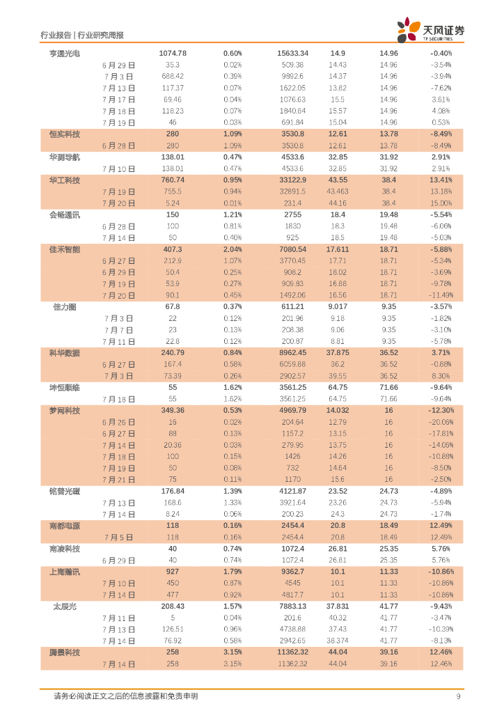 天风证券：通信行业研究周报：人工智能发展日新月异；5G消息规模应用有望加速_第9页