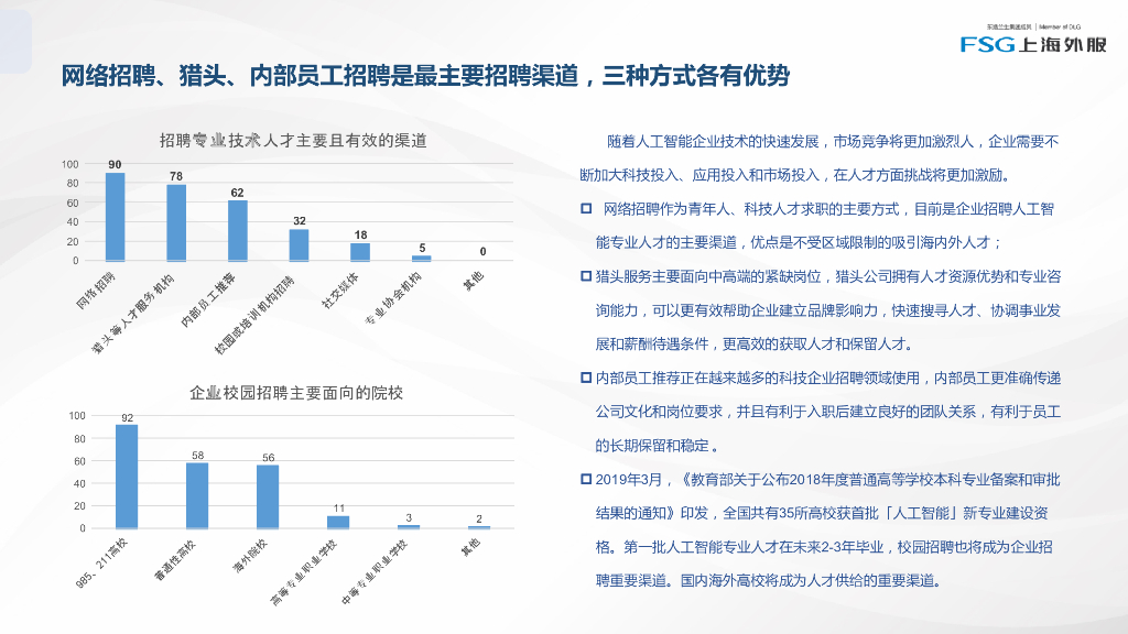 FSG上海外服：上海人工智能企业人才管理实践调研报告2021_第9页