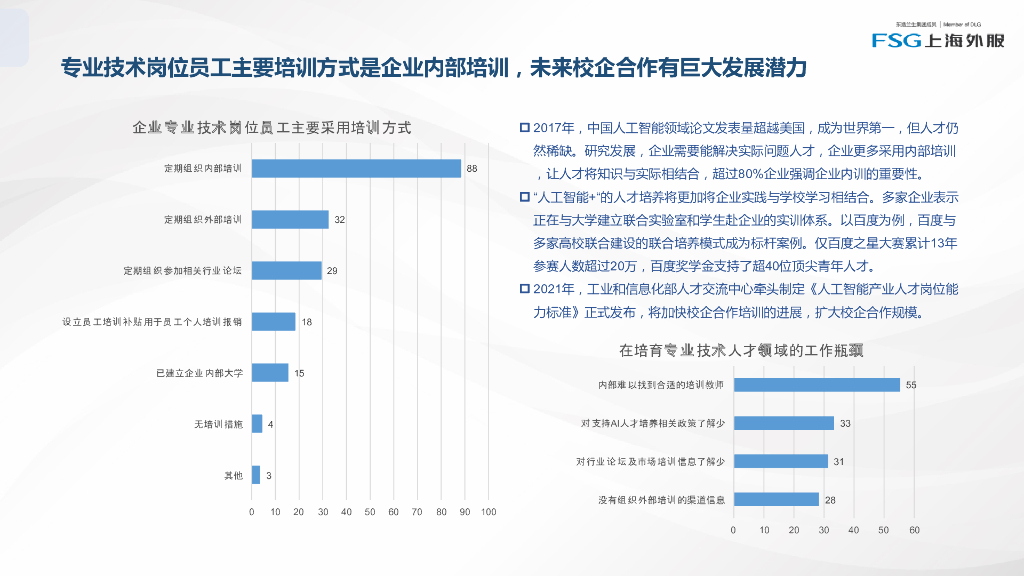 FSG上海外服：上海人工智能企业人才管理实践调研报告2021_第10页