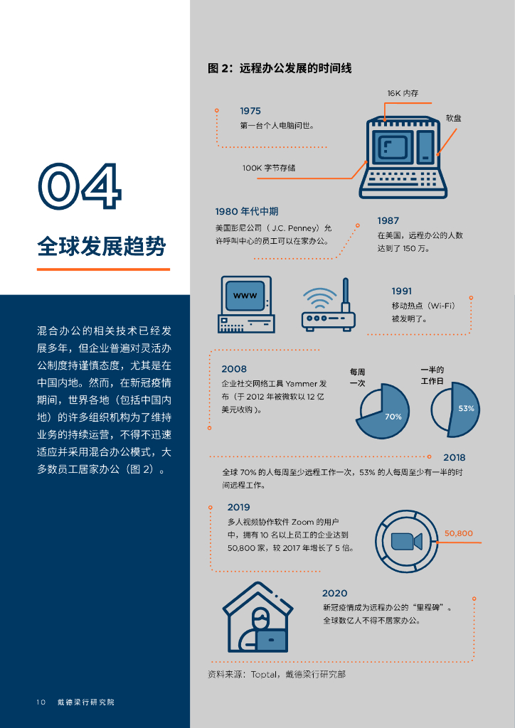 戴德梁行：坐班+远程：中国内地的混合办公模式_第10页