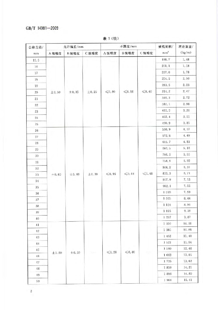 GB/T 14981-2009 标准预览
