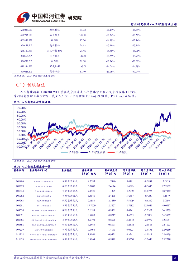 中国银河：人工智能行业月报：AI回调近尾声，大模型竞争加剧，AI+应用有望加速_第4页