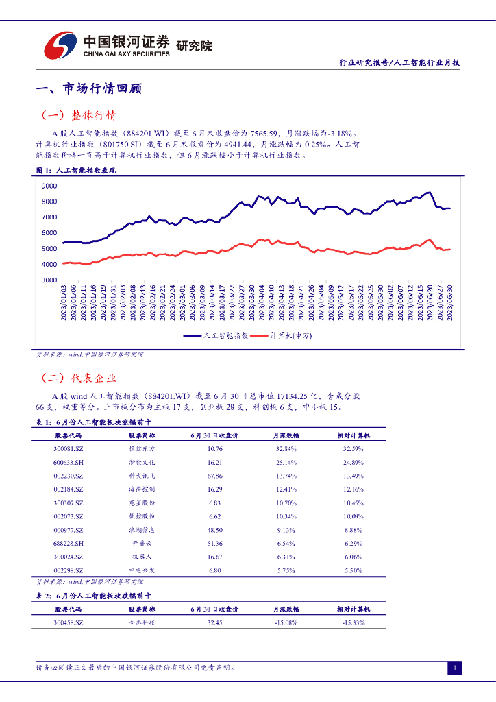中国银河：人工智能行业月报：AI回调近尾声，大模型竞争加剧，AI+应用有望加速_第3页