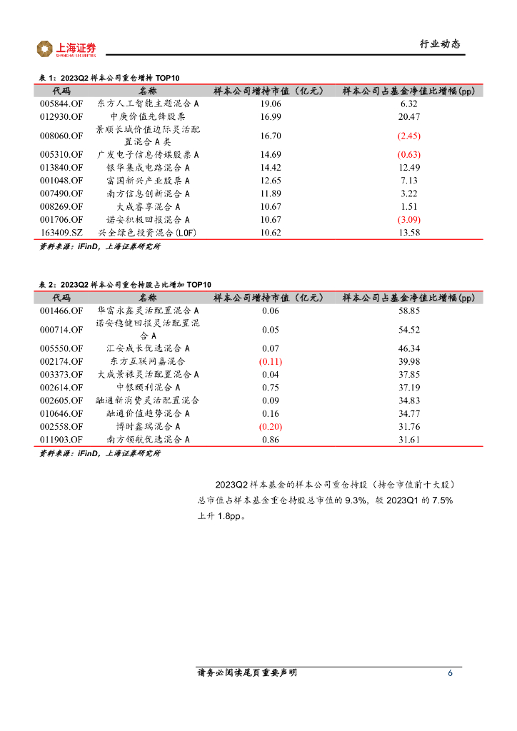 上海证券：人工智能主题周报：人工智能办公应用持续落地，软硬件协同发展趋势不变_第6页
