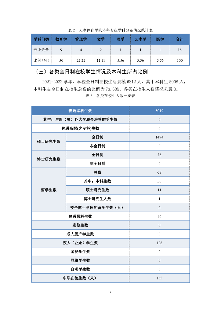 天津体育学院2021-2022学年本科教学质量报告_第10页