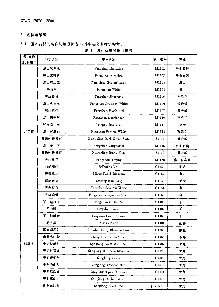 GB/T 17670-2008 标准预览