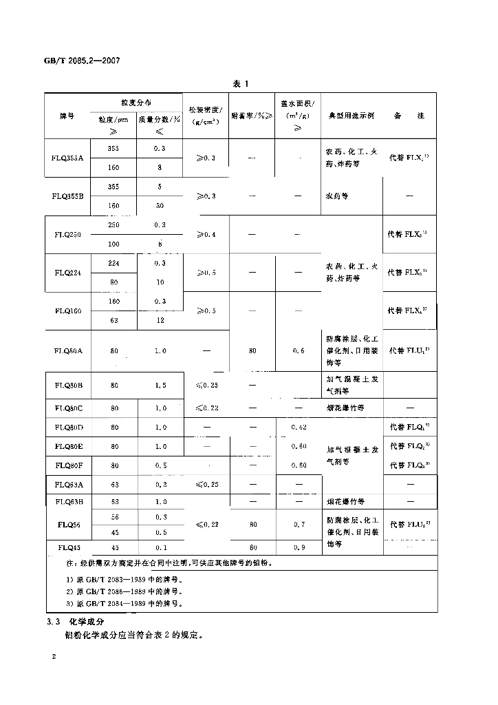 GB/T 2085.2-2007 标准预览