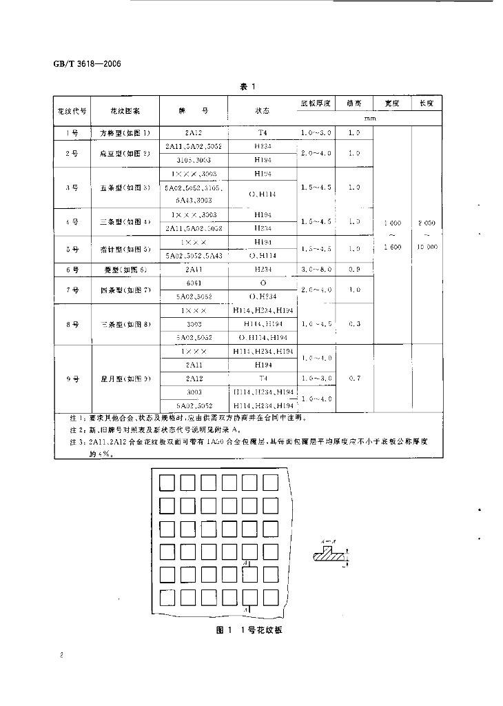 GB/T 3618-2006 标准预览