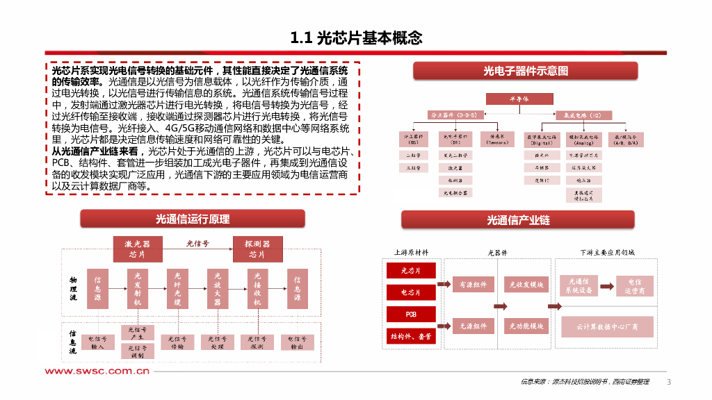 西南证券：人工智能专题研究：光芯片——AI时代“芯”核心_第4页