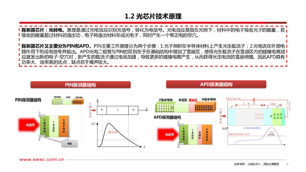 西南证券：人工智能专题研究：光芯片——AI时代“芯”核心_第7页