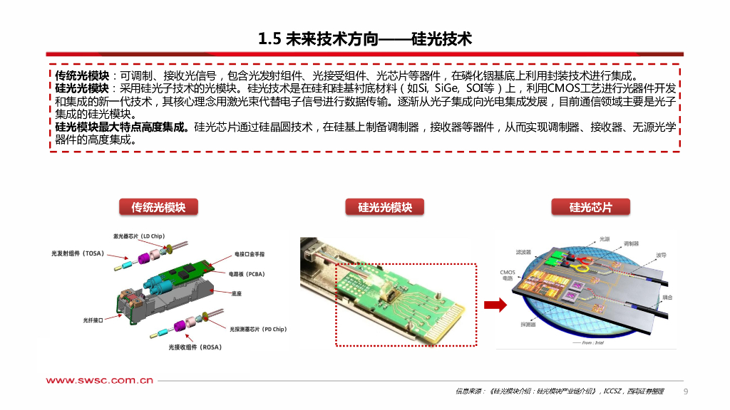 西南证券：人工智能专题研究：光芯片——AI时代“芯”核心_第10页