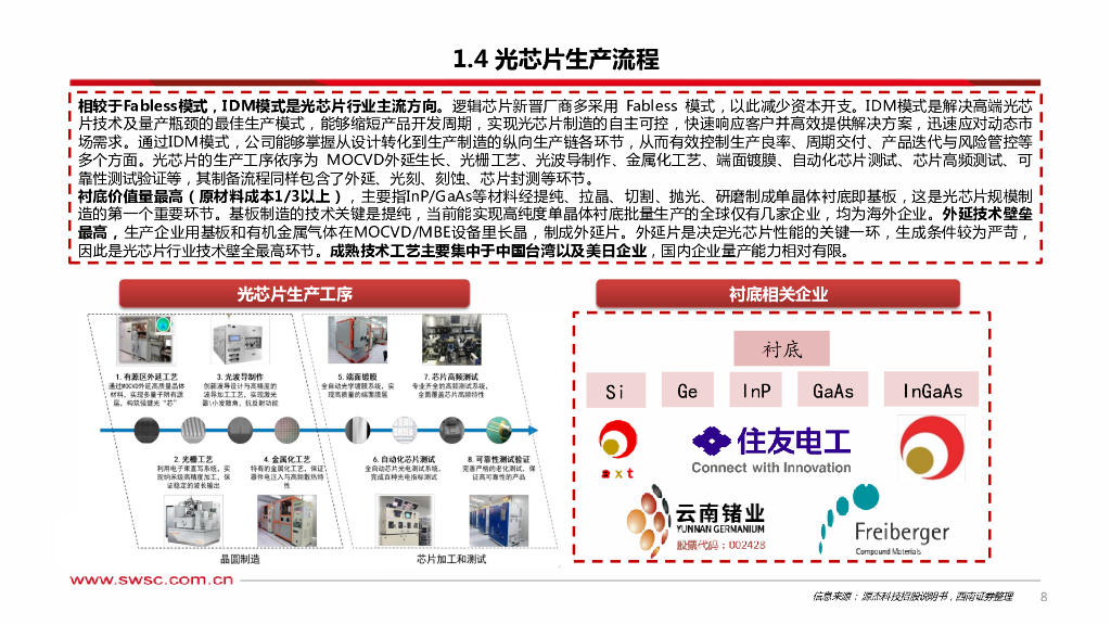 西南证券：人工智能专题研究：光芯片——AI时代“芯”核心_第9页