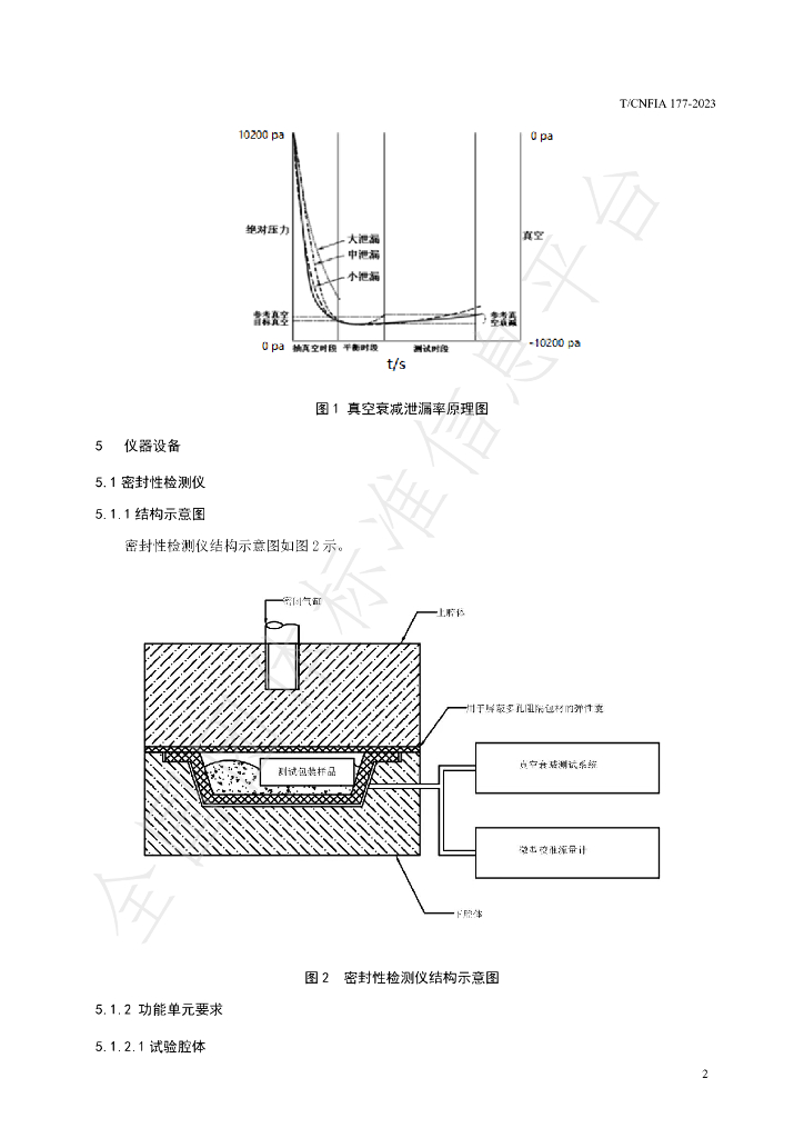 T/CNFIA 177-2023 标准预览