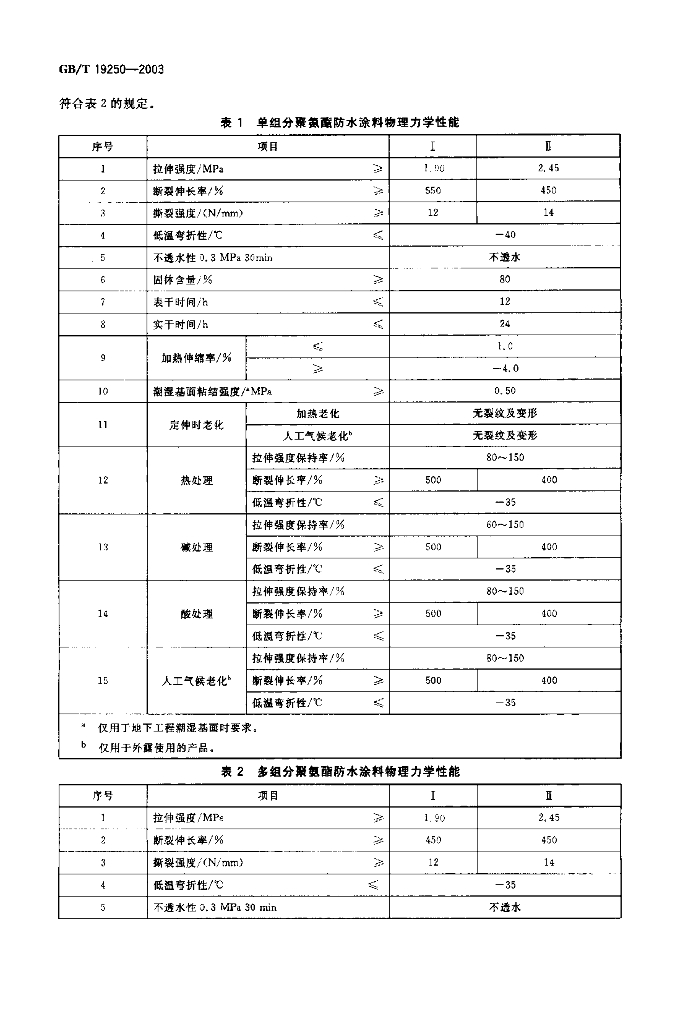 GB/T 19250-2003 标准预览