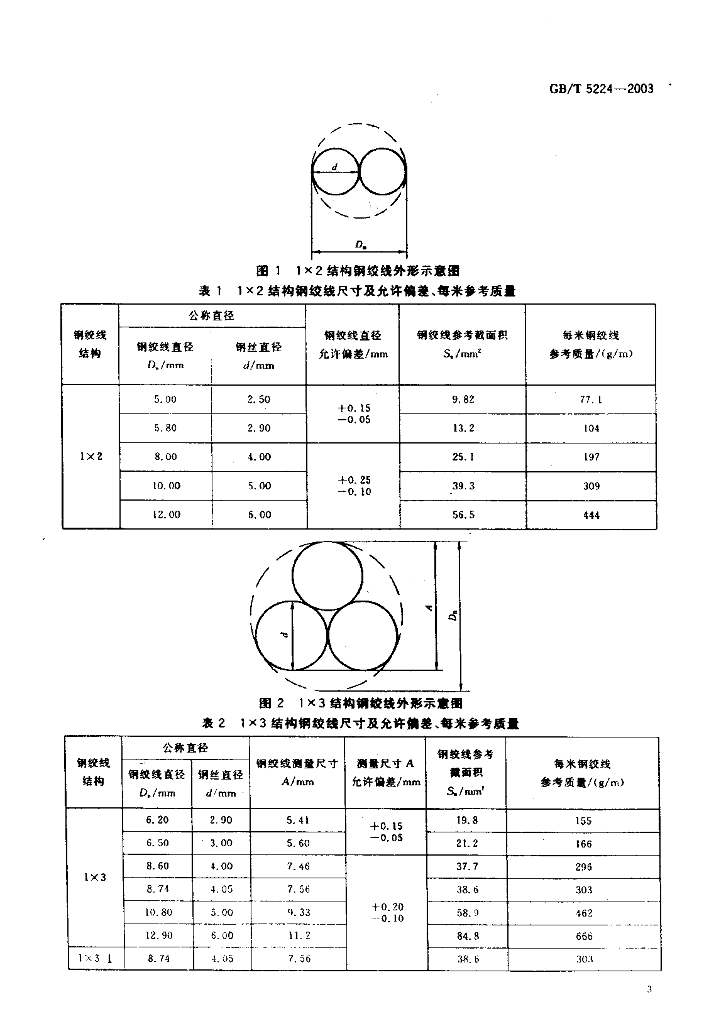 GB/T 5224-2003 标准预览