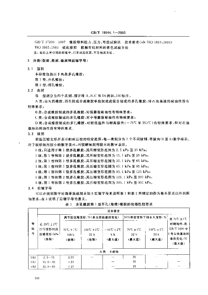 GB/T 18944.1-2003 标准预览