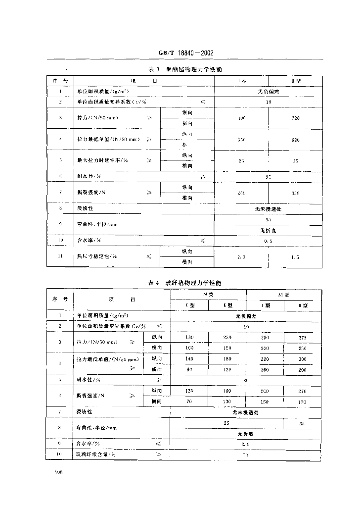 GB/T 18840-2002 标准预览