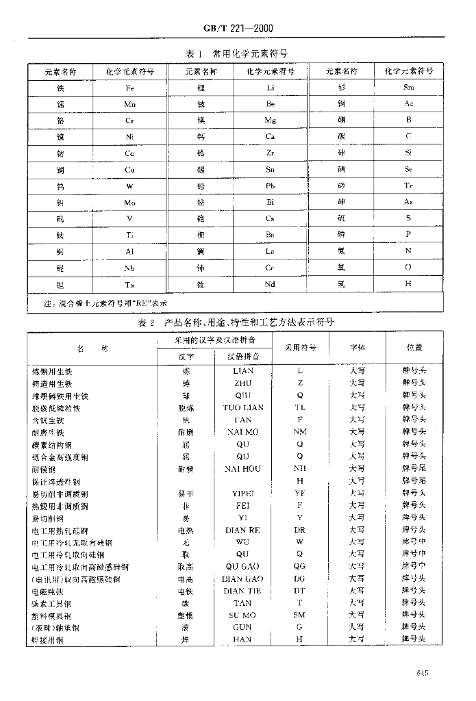 GB/T 221-2000 标准预览