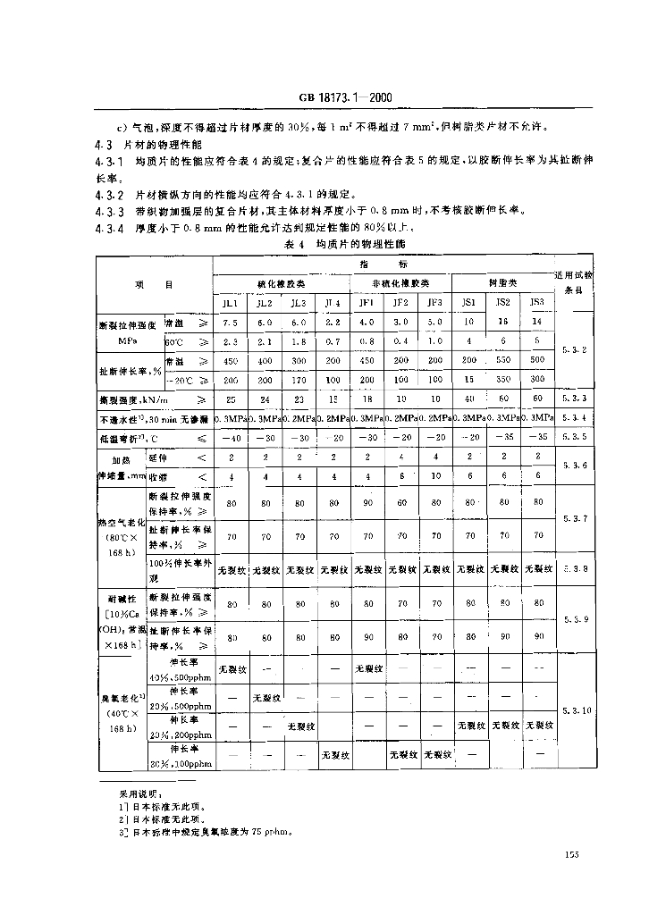 GB 18173.1-2000 标准预览