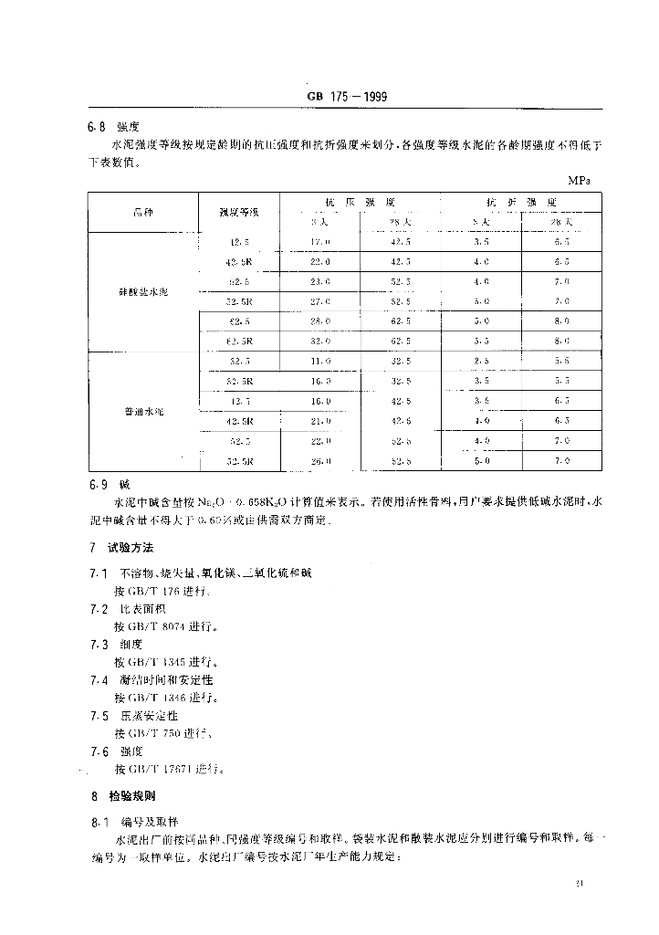 GB 175-1999 标准预览