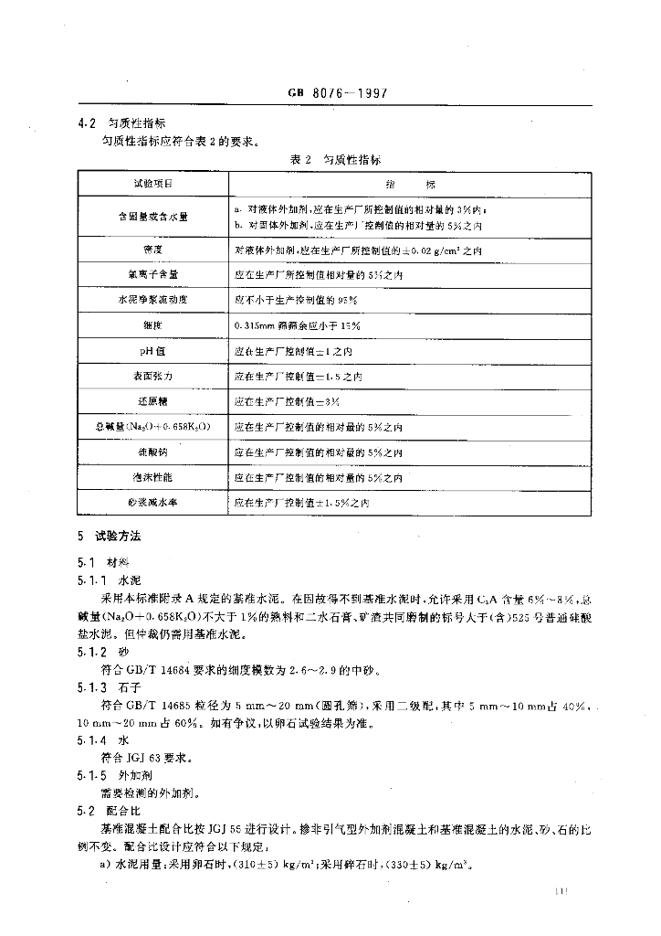 GB 8076-1997 标准预览