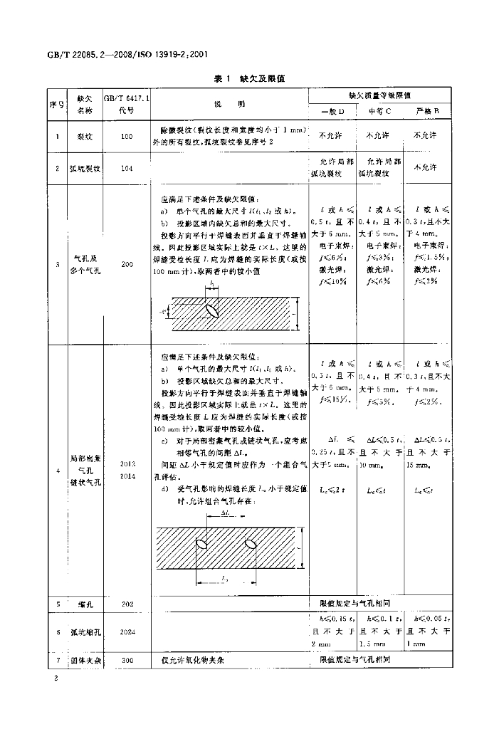 GB/T 22085.2-2008 标准预览
