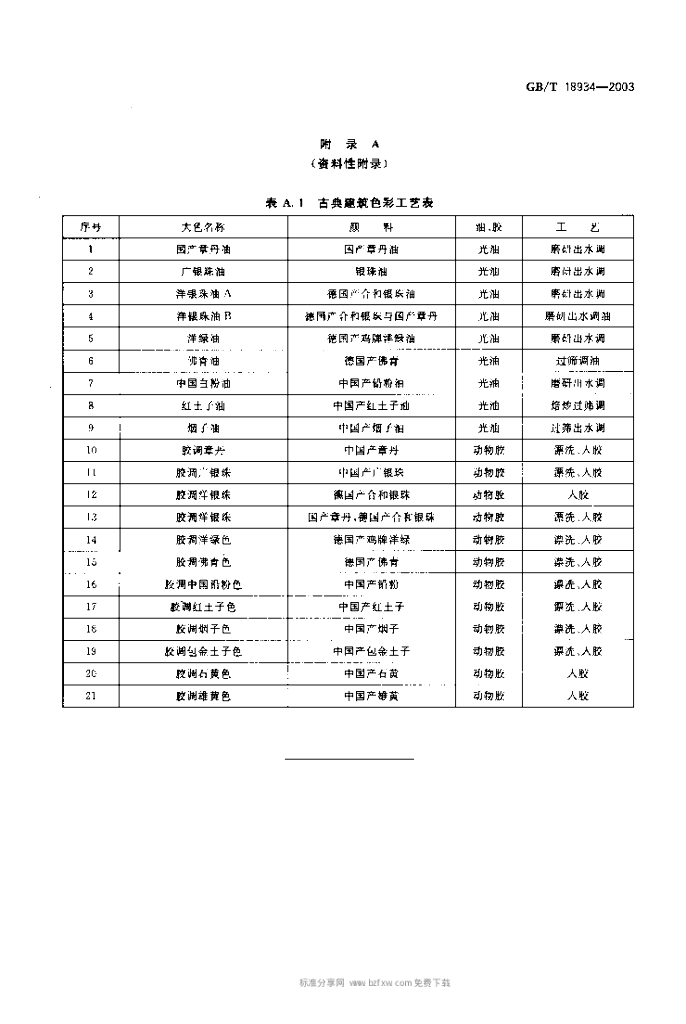 GB/T 18934-2003 标准预览