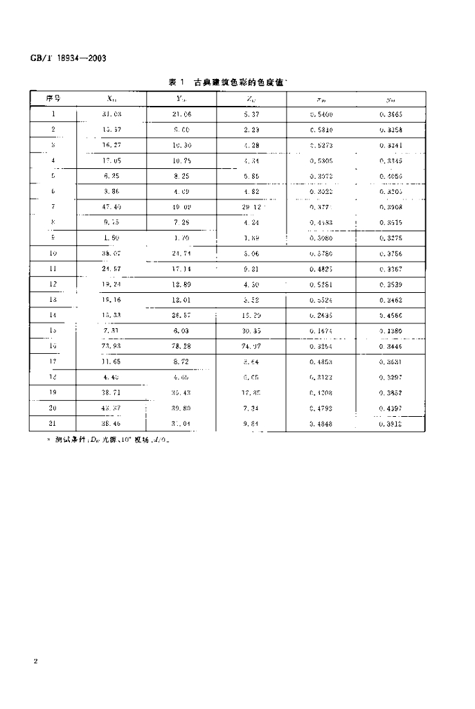 GB/T 18934-2003 标准预览